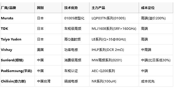 高頻與低頻電感技術(shù)全景解析：從原理到選型，成本與應(yīng)用深度剖析
