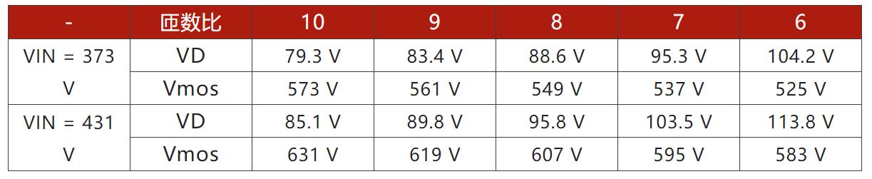 兩步走 解決開關電源輸入過壓的煩惱！