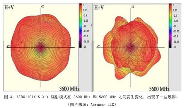 既要支持5G 頻帶又要支持傳統(tǒng)頻帶？你需要一個(gè)這樣的天線！