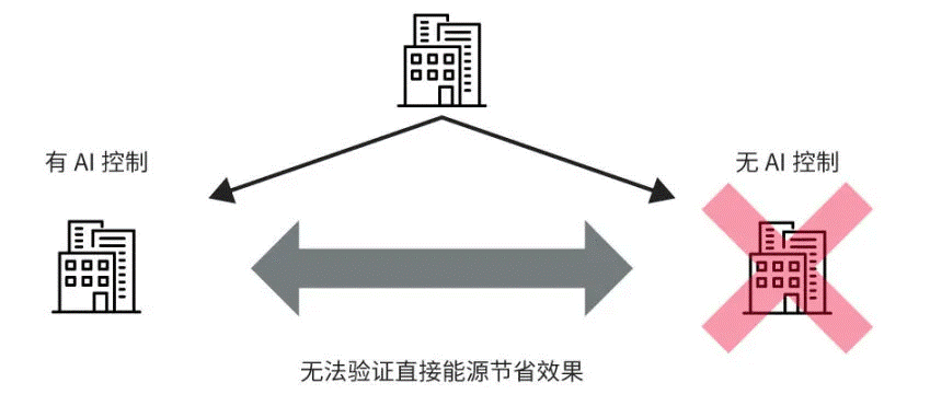 高效節(jié)能VS舒適體驗(yàn)，看HVAC設(shè)備如何通過新路徑優(yōu)化？