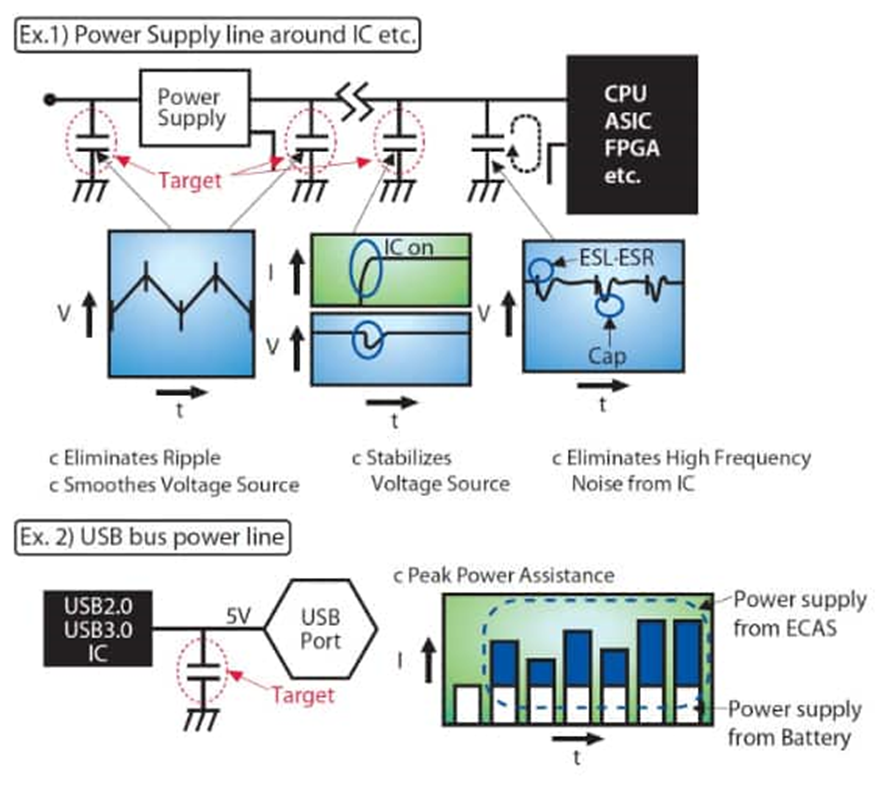 為什么采用聚合物鋁電解電容器可以解決電源設計的痛點？