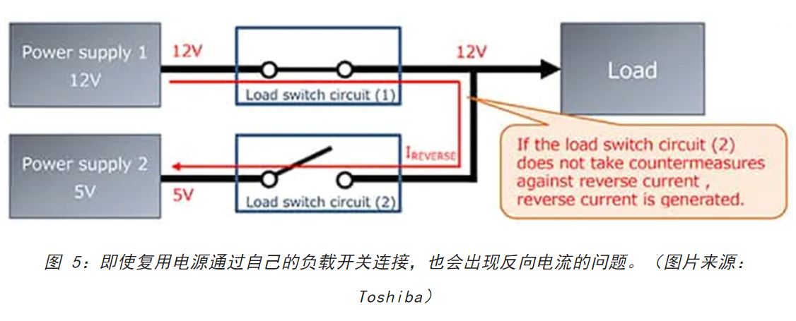 電源軌難管理？試試這些新型的負(fù)載開關(guān) IC！
