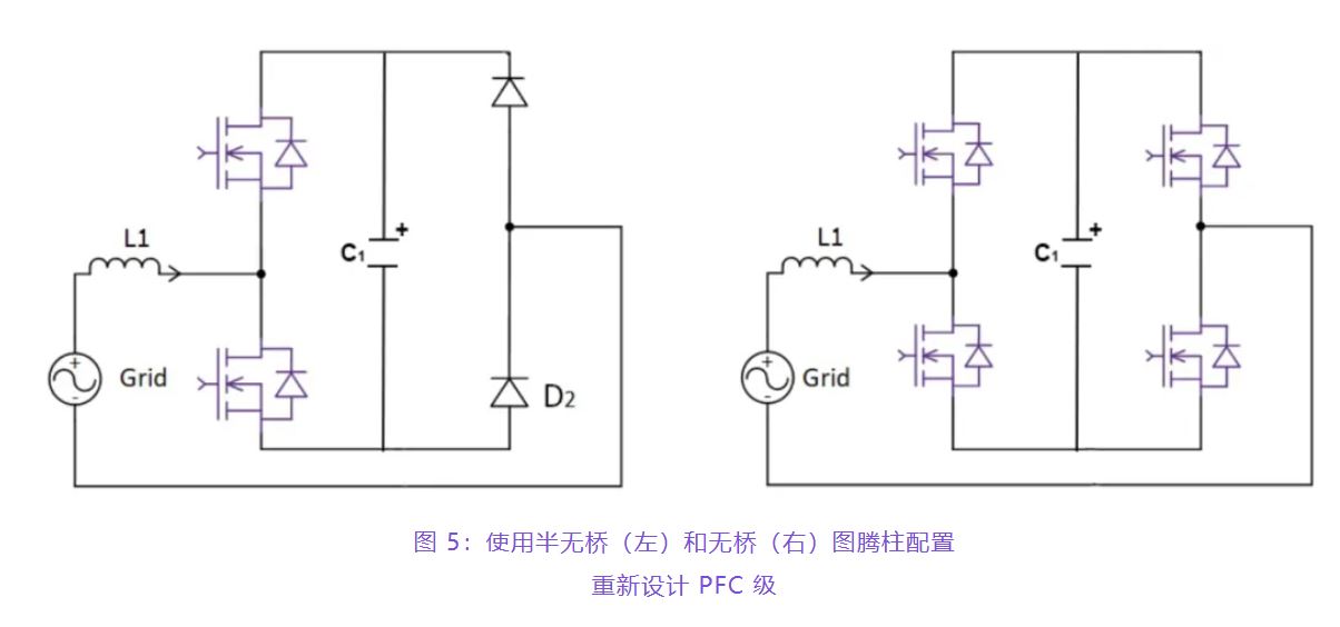 住宅和商用空調(diào)及熱泵通過采用碳化硅器件，從容應(yīng)對(duì)盛夏炎熱