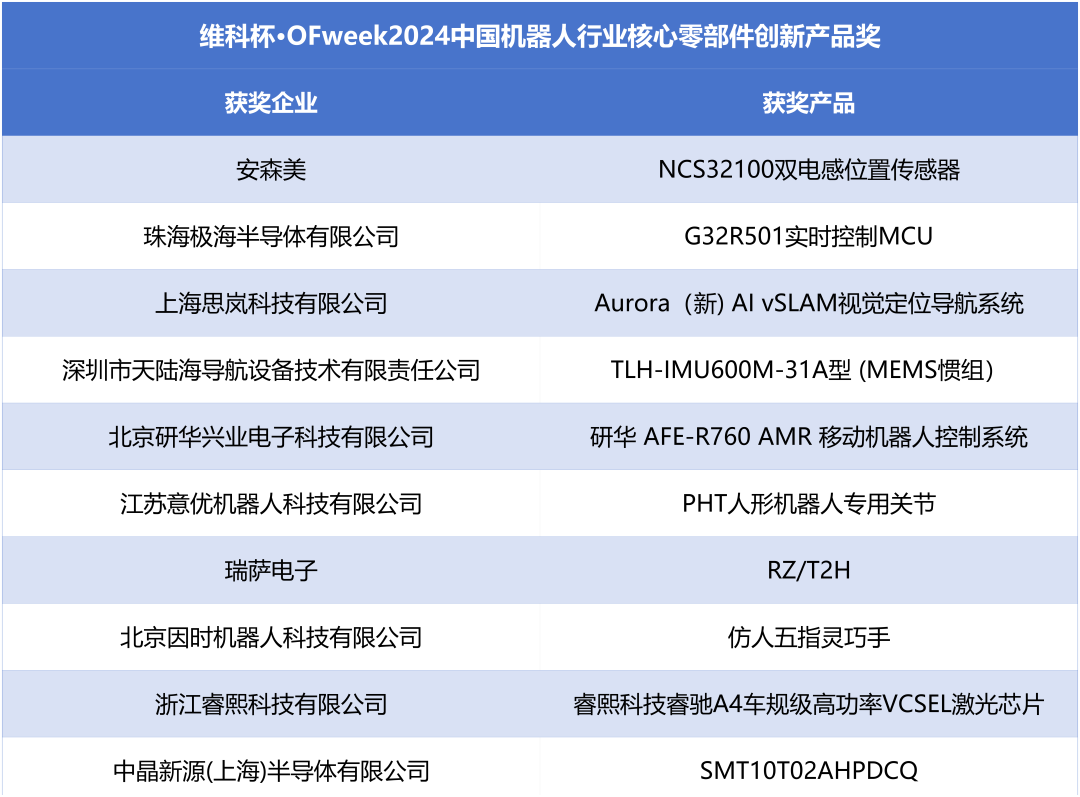 榮耀時(shí)刻！維科杯·OFweek 2024中國(guó)機(jī)器人行業(yè)年度評(píng)選獲獎(jiǎng)榜單盛大揭曉