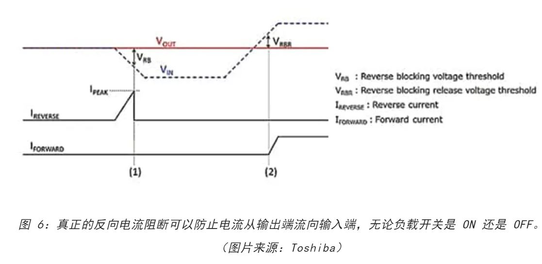 電源軌難管理？試試這些新型的負(fù)載開關(guān) IC！