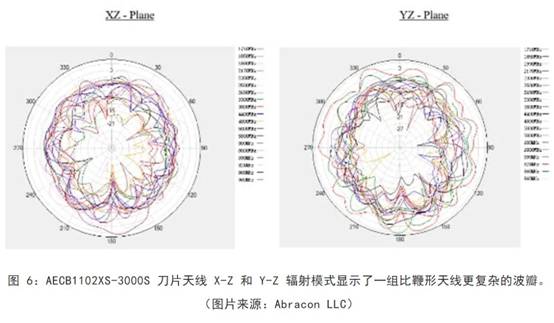 既要支持5G 頻帶又要支持傳統(tǒng)頻帶？你需要一個(gè)這樣的天線！