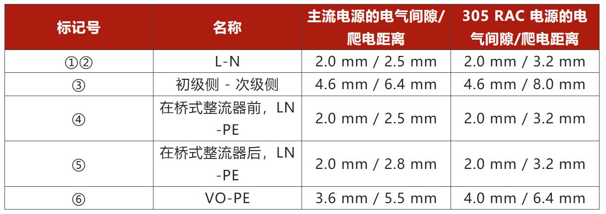 兩步走 解決開關電源輸入過壓的煩惱！