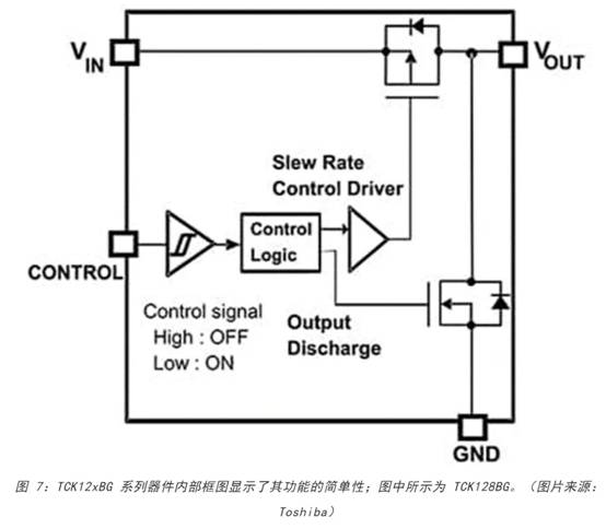 電源軌難管理？試試這些新型的負(fù)載開關(guān) IC！