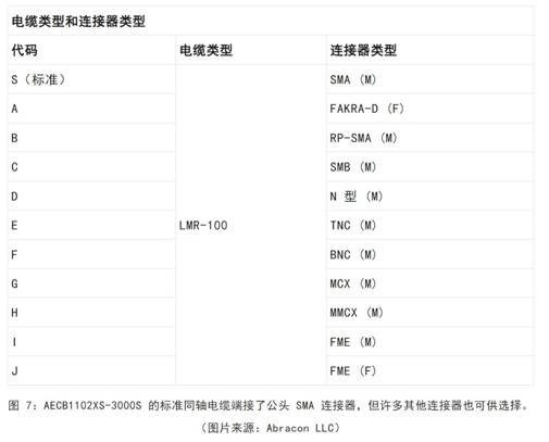 既要支持5G 頻帶又要支持傳統(tǒng)頻帶？你需要一個(gè)這樣的天線！