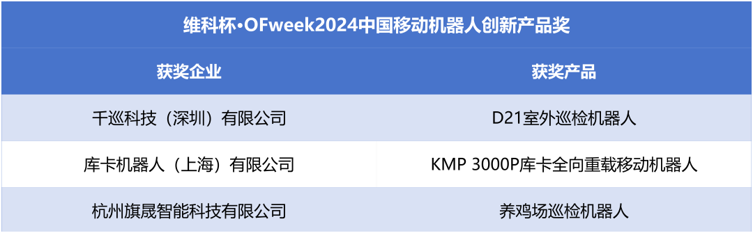 榮耀時(shí)刻！維科杯·OFweek 2024中國(guó)機(jī)器人行業(yè)年度評(píng)選獲獎(jiǎng)榜單盛大揭曉