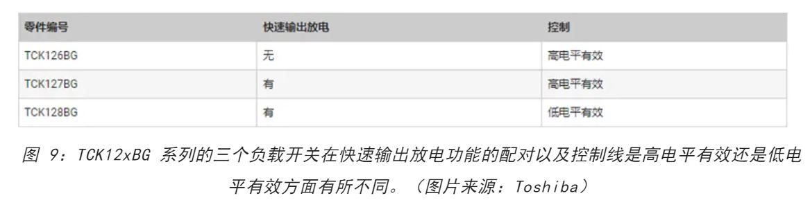 電源軌難管理？試試這些新型的負(fù)載開關(guān) IC！