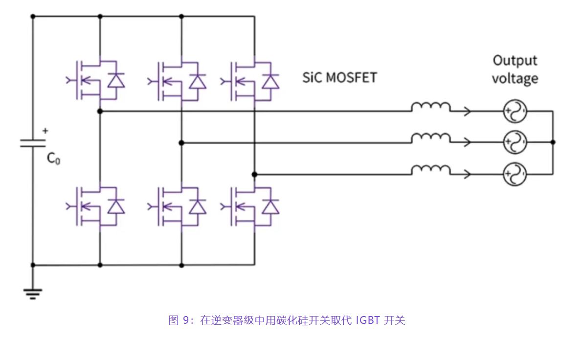 住宅和商用空調(diào)及熱泵通過采用碳化硅器件，從容應(yīng)對(duì)盛夏炎熱