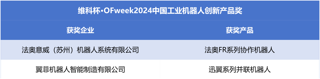 榮耀時(shí)刻！維科杯·OFweek 2024中國(guó)機(jī)器人行業(yè)年度評(píng)選獲獎(jiǎng)榜單盛大揭曉