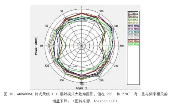 既要支持5G 頻帶又要支持傳統(tǒng)頻帶？你需要一個(gè)這樣的天線！