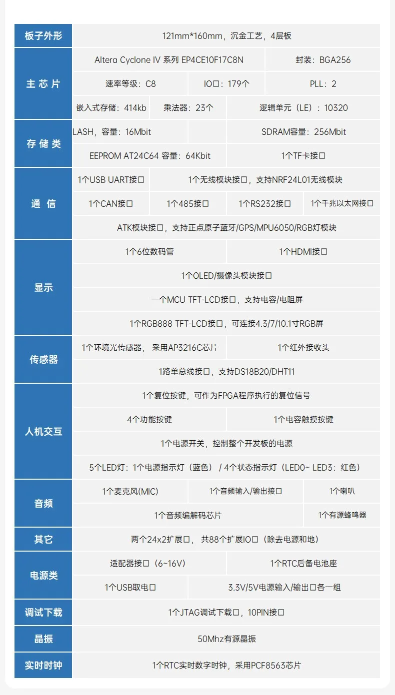 基于賽靈思、紫光芯片開發(fā)的FPGA高速通信開發(fā)板，適用于圖像處理、工業(yè)控制場(chǎng)景