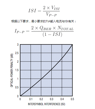 如何估算光接收機(jī)的光學(xué)靈敏度？